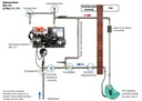 Warm watercirculatie unit model 317 230v